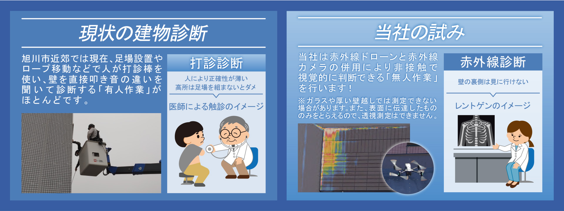 打診と赤外線建物診断の比較イメージ
