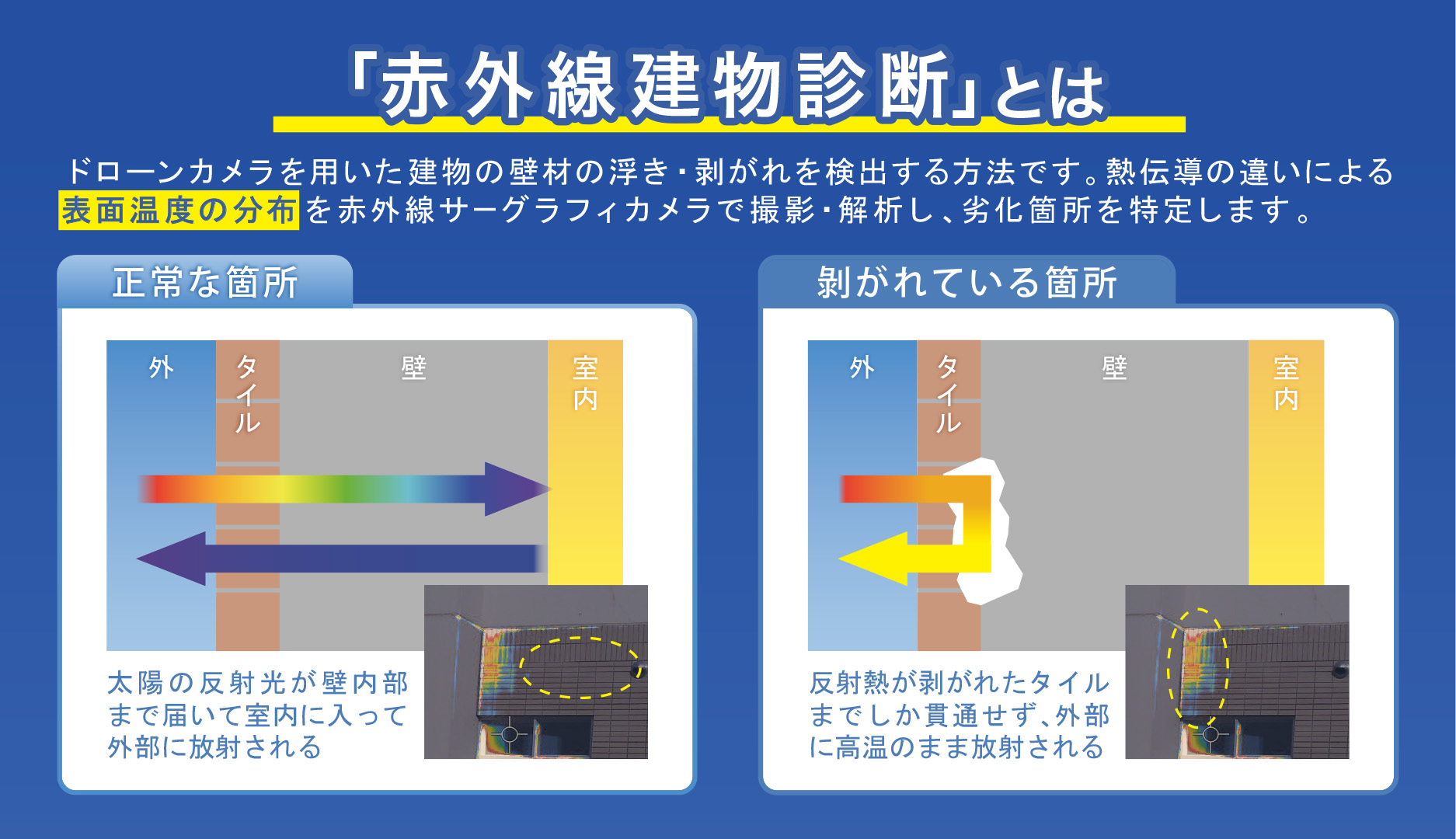 赤外線建物診断のイメージ