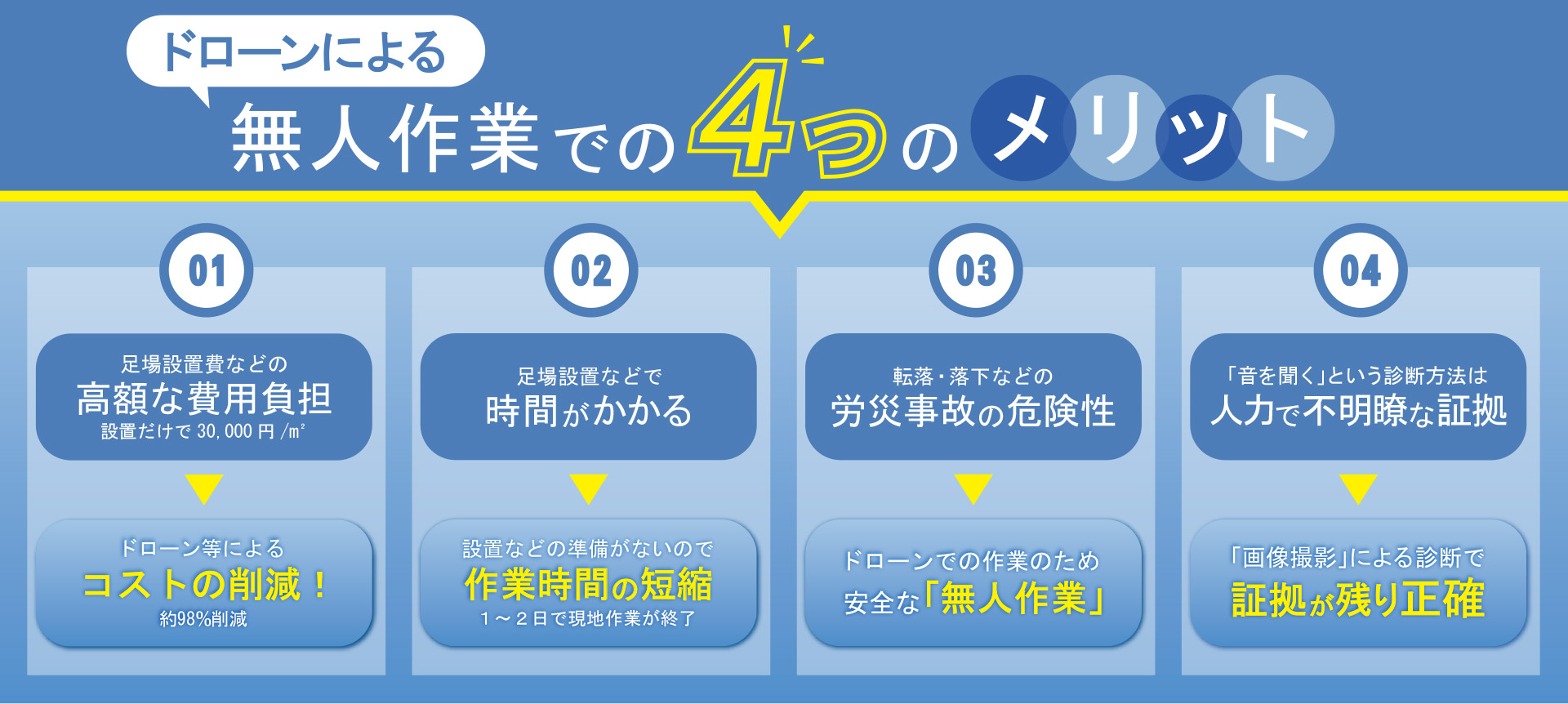 赤外線建物診断の活用例・現場イメージ