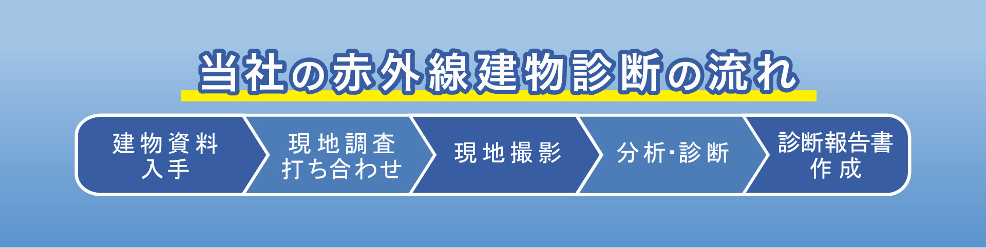 赤外線建物診断の作業工程イメージ